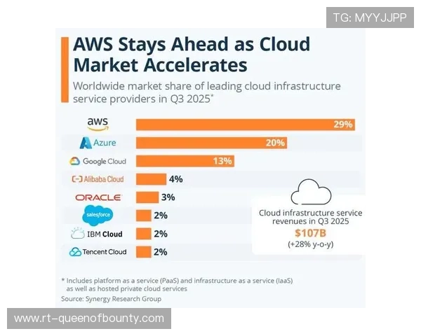 德甲与亚马逊AWS续约，AI赛场数据分析技术再升级